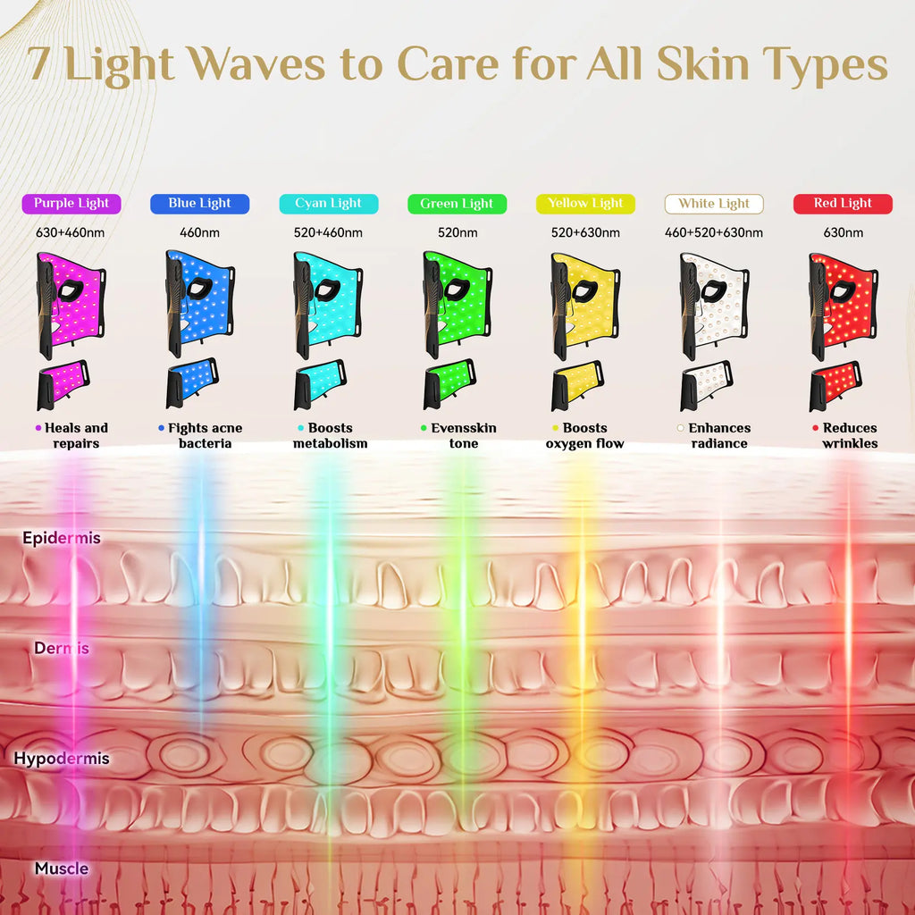 FOLOKR Red Light LED Mask – Home & Travel Skin Care, Face & Neck Rejuvenation, Relax & Sleep Friendly
