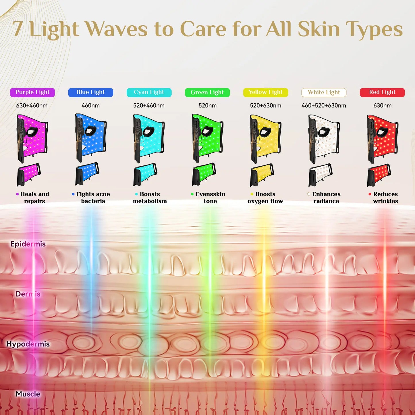 FOLOKR Red Light LED Mask – Home & Travel Skin Care, Face & Neck Rejuvenation, Relax & Sleep Friendly