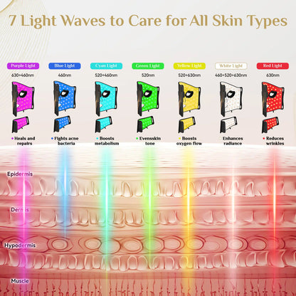FOLOKR Red Light LED Mask – Home & Travel Skin Care, Face & Neck Rejuvenation, Relax & Sleep Friendly