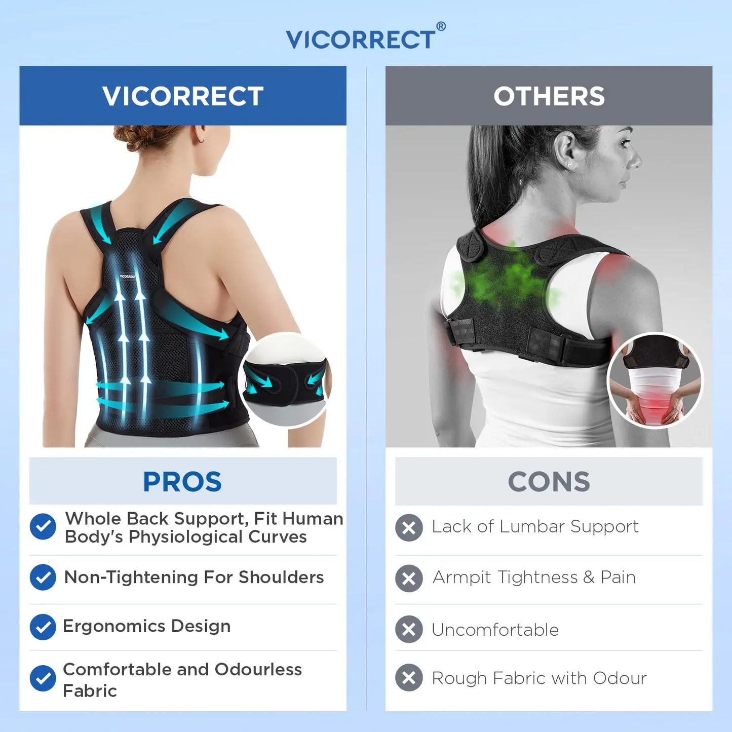 Vicorrect Posture Corrector for Men and Women Support: Posture Brace for Men and Women - Shoulders Straightener Relieve Upper Back Pain